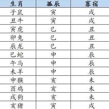 孤辰寡宿 八字|解析命中孤辰与寡宿的真意 – 何为孤辰、寡宿